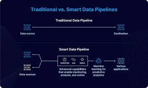 Enterprise Data Pipeline